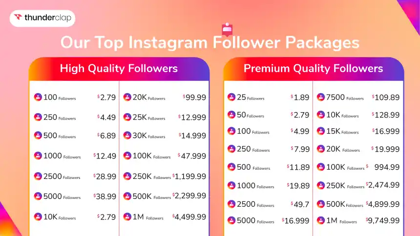 our top instagram follower packages